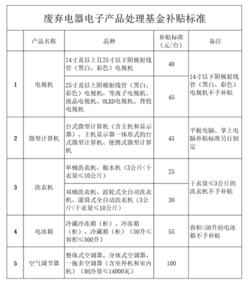 小微型客車租賃、公租房租金新標準.4月起海南這些變化請了解